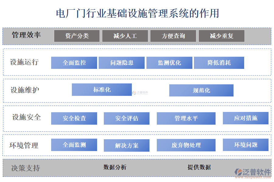  　　二、電廠門行業(yè)基礎設施管理系統(tǒng)的作用 