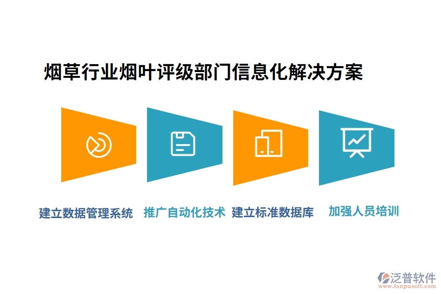 煙草行業(yè)煙葉評級部門信息化解決方案