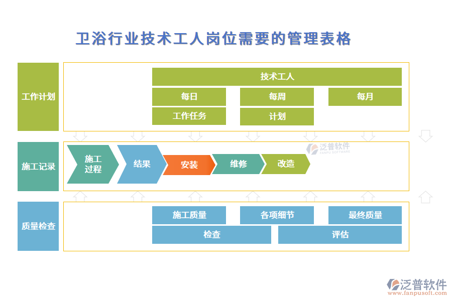 衛(wèi)浴行業(yè)技術(shù)工人崗位需要的管理表格