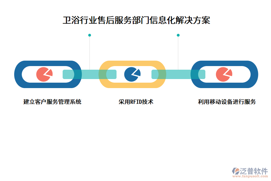 衛(wèi)浴行業(yè)售后服務(wù)部門信息化解決方案