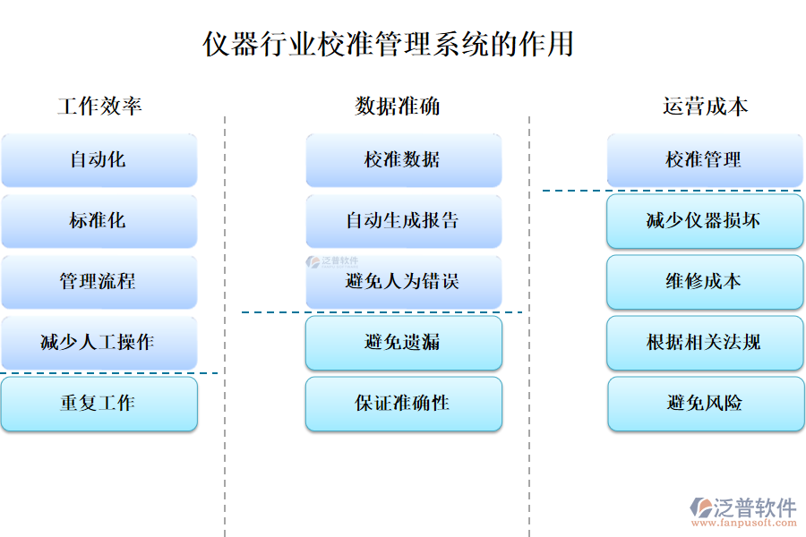 儀器行業(yè)校準(zhǔn)管理系統(tǒng)的作用