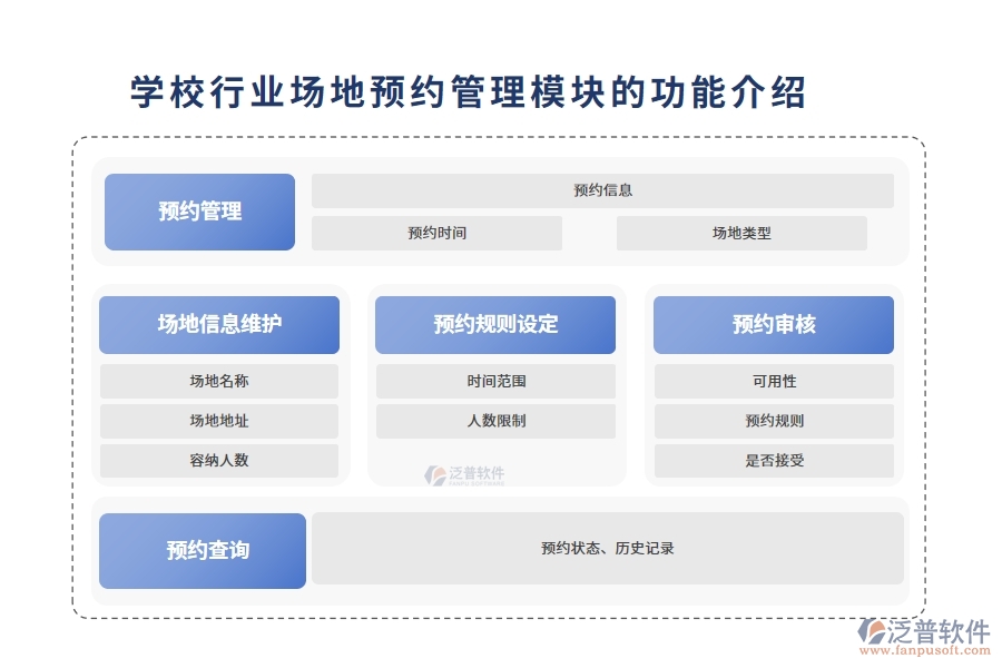 學(xué)校行業(yè)場地預(yù)約管理模塊的功能介紹