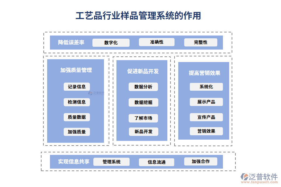 工藝品行業(yè)品質(zhì)管理系統(tǒng)的功能介紹