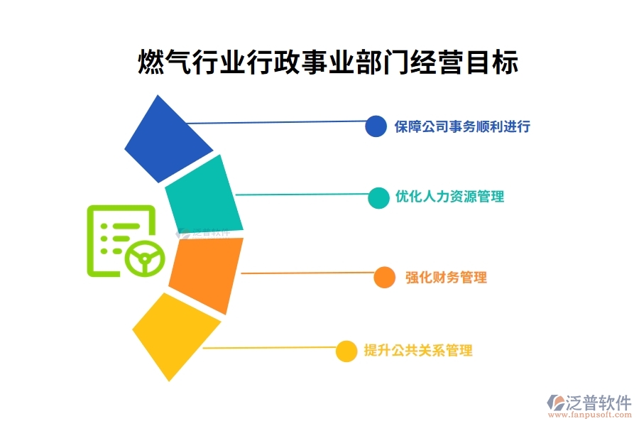 燃氣行業(yè)行政事業(yè)部門經(jīng)營目標