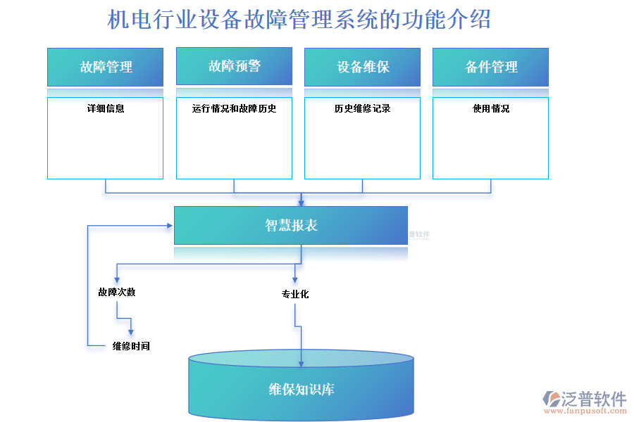 機(jī)電行業(yè)設(shè)備故障管理系統(tǒng)的功能介紹