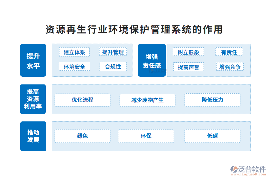 資源再生行業(yè)環(huán)境保護管理系統(tǒng)的作用