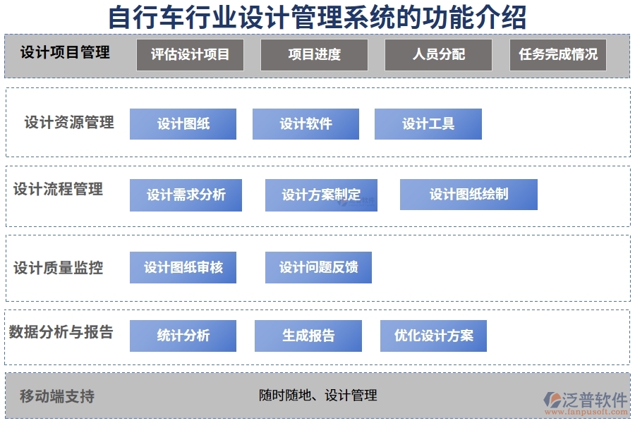 自行車行業(yè)設(shè)計(jì)管理系統(tǒng)的功能介紹