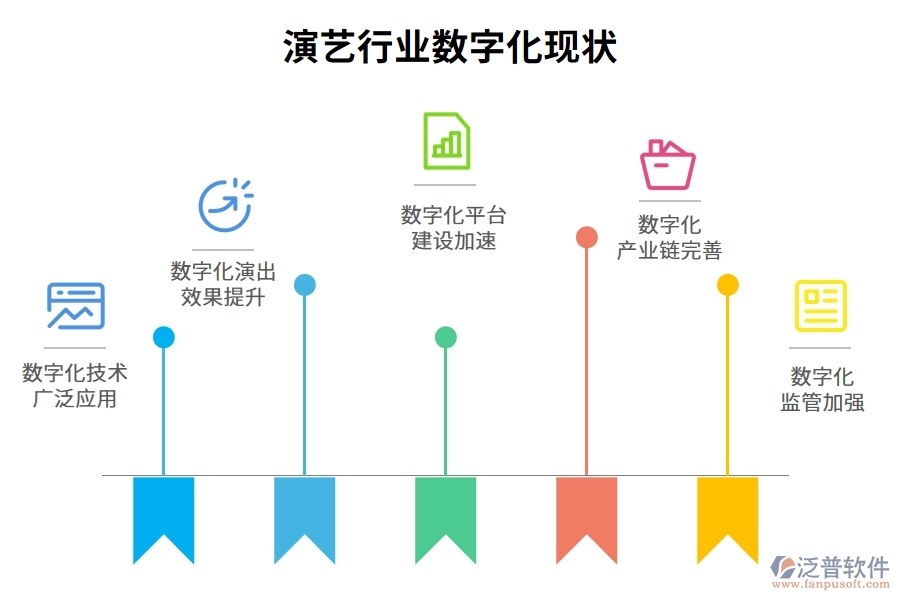 演藝行業(yè)數(shù)字化現(xiàn)狀