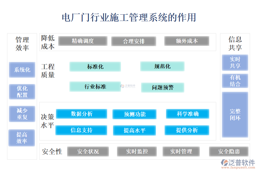 　二、電廠門行業(yè)施工管理系統(tǒng)的作用 