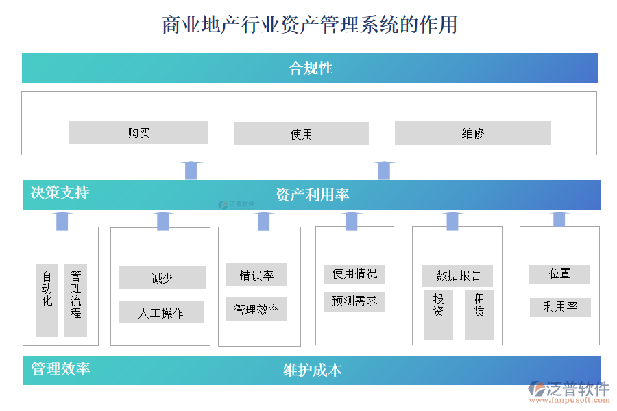 商業(yè)地產(chǎn)行業(yè)資產(chǎn)管理系統(tǒng)的作用