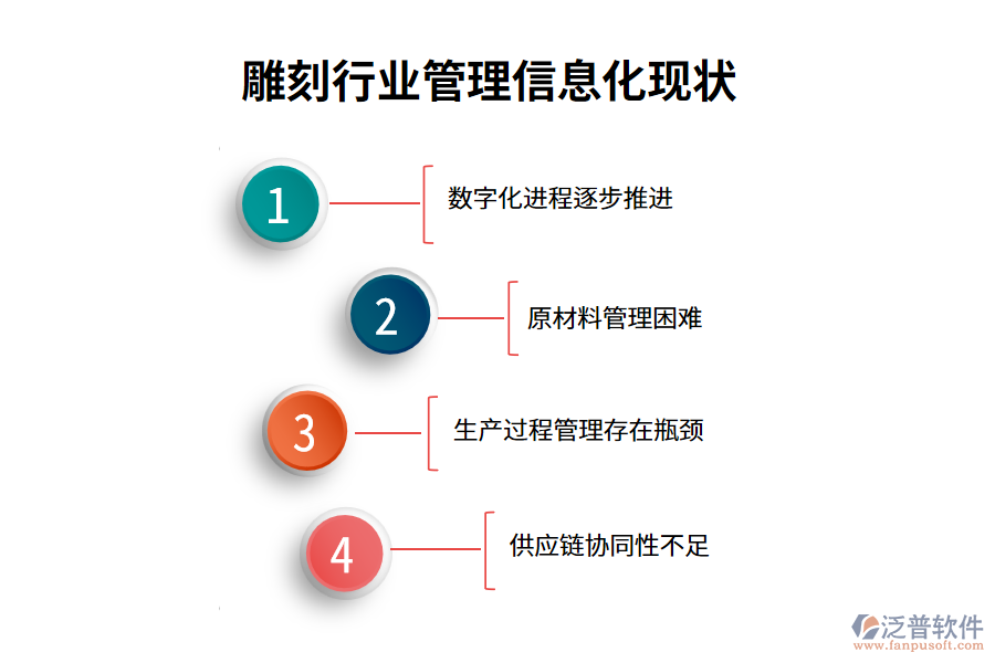 雕刻行業(yè)管理信息化現(xiàn)狀