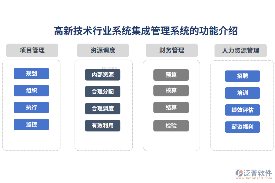 高新技術(shù)行業(yè)系統(tǒng)集成管理系統(tǒng)的功能介紹