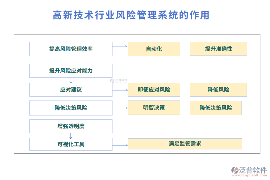 高新技術(shù)行業(yè)風險管理系統(tǒng)的作用