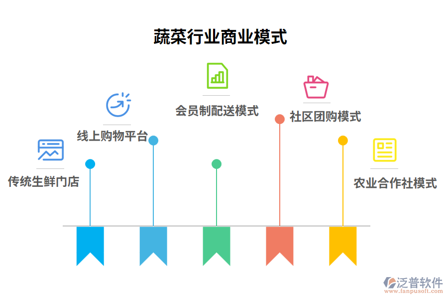 蔬菜行業(yè)商業(yè)模式