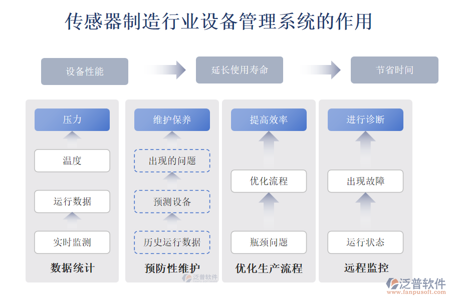 傳感器制造行業(yè)設(shè)備管理系統(tǒng)的作用