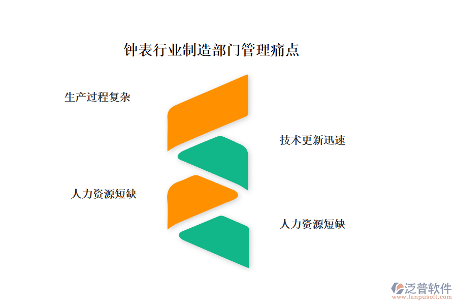 鐘表行業(yè)制造部門管理痛點(diǎn)