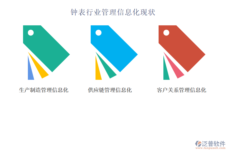 鐘表行業(yè)管理信息化現(xiàn)狀