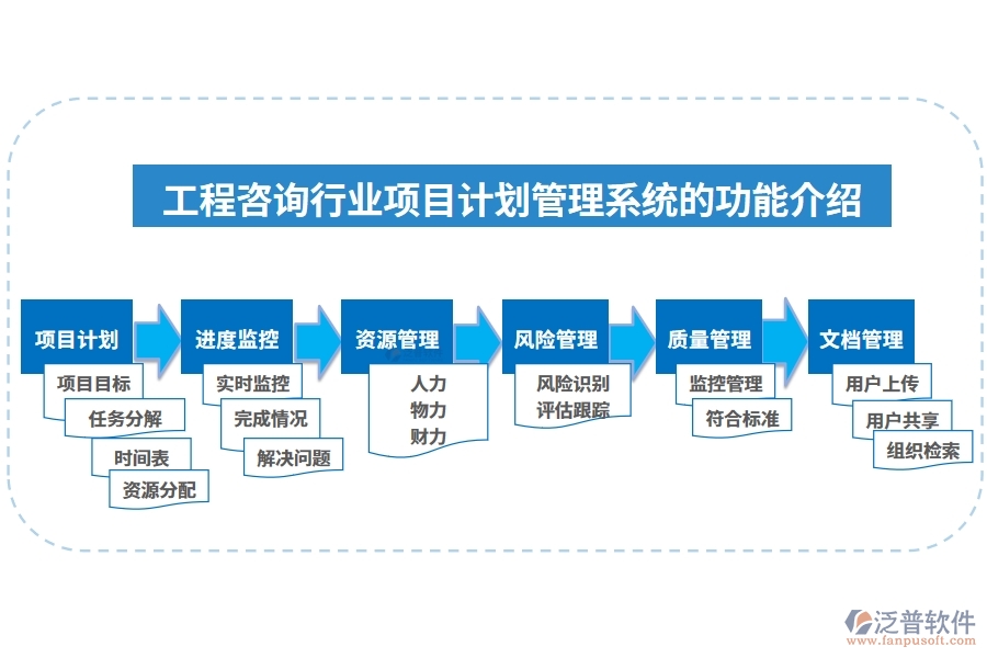 工程咨詢行業(yè)項(xiàng)目計(jì)劃管理系統(tǒng)的功能介紹