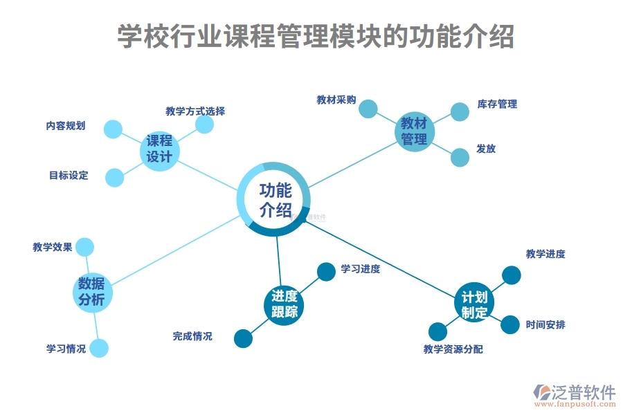 學(xué)校行業(yè)課程管理模塊的功能介紹