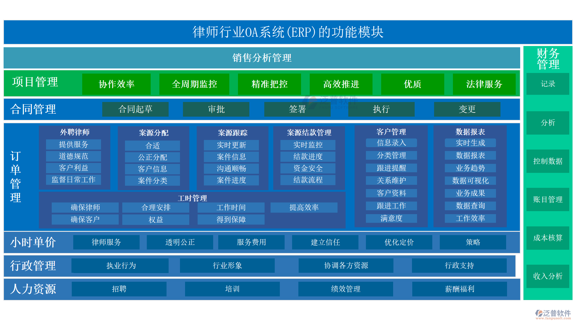 律師行業(yè)OA系統(tǒng)(ERP)的功能模塊