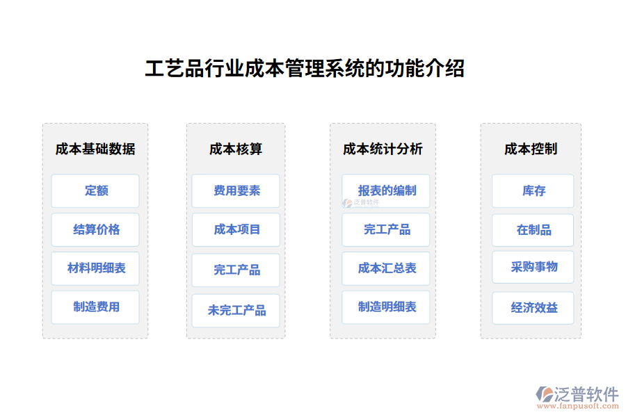 工藝品行業(yè)品成本理系統(tǒng)的功能介紹