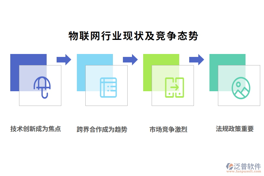 物聯(lián)網(wǎng)行業(yè)現(xiàn)狀及競爭態(tài)勢