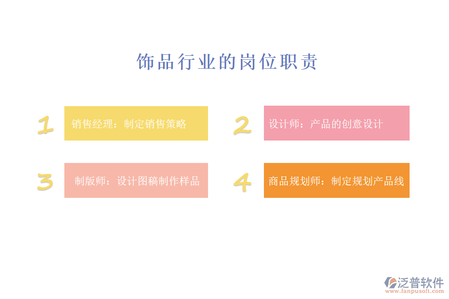 飾品行業(yè)組織架構(gòu)及崗位職責(zé)