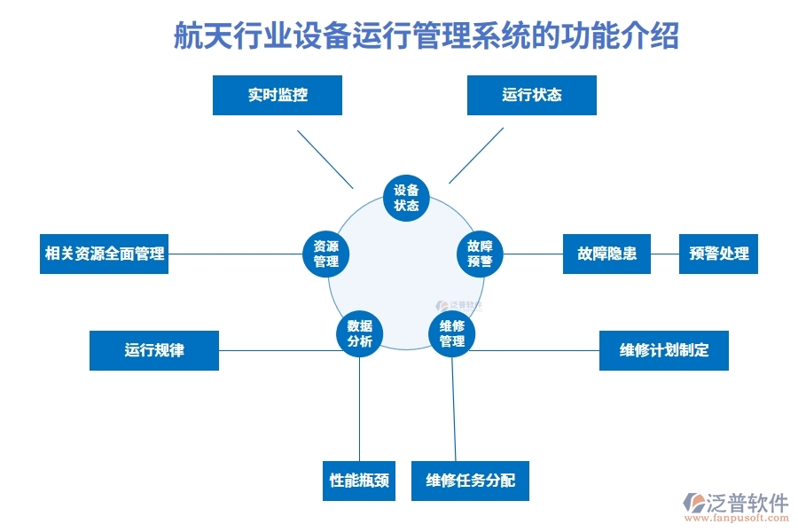 航天行業(yè)設(shè)備運(yùn)行管理系統(tǒng)的功能介紹