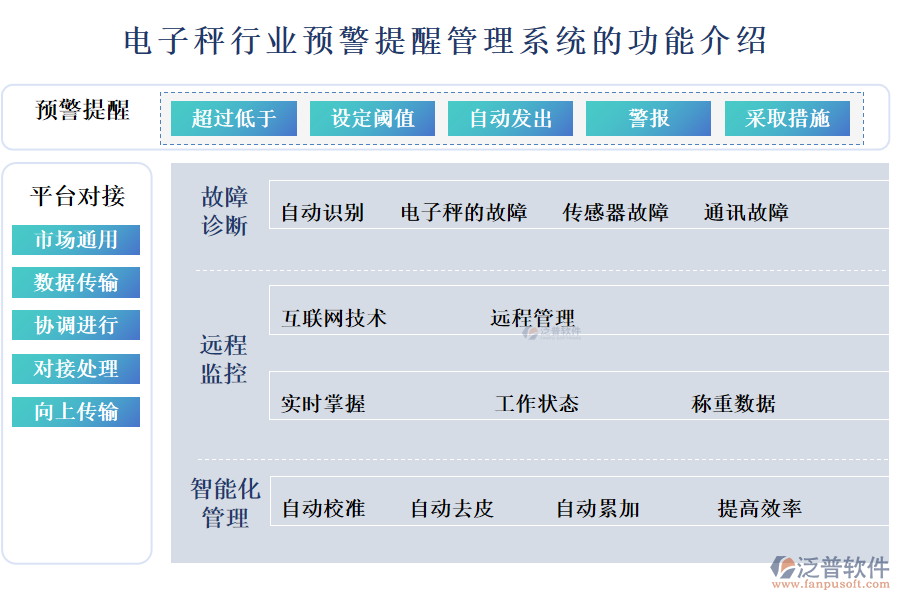 電子秤行業(yè)預警提醒管理系統的功能介紹