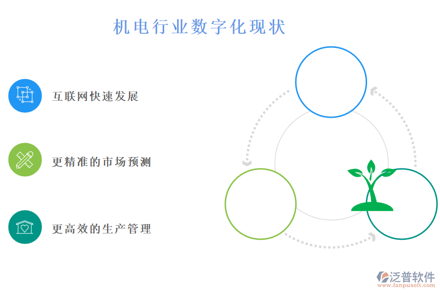 機電行業(yè)數(shù)字化現(xiàn)狀