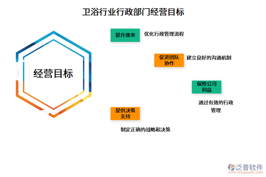 衛(wèi)浴行業(yè)行政部門經(jīng)營目標(biāo)