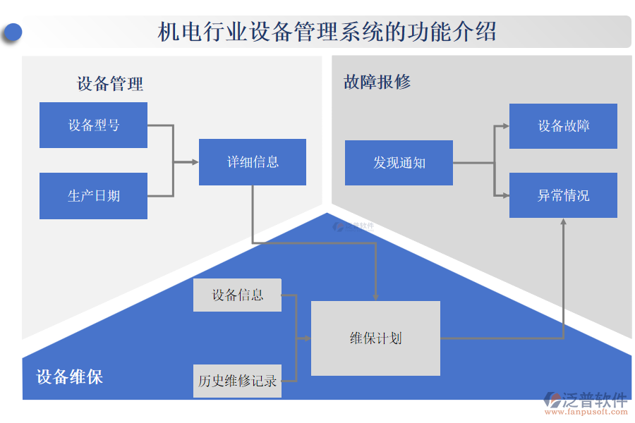 機電行業(yè)設(shè)備管理系統(tǒng)的功能介紹