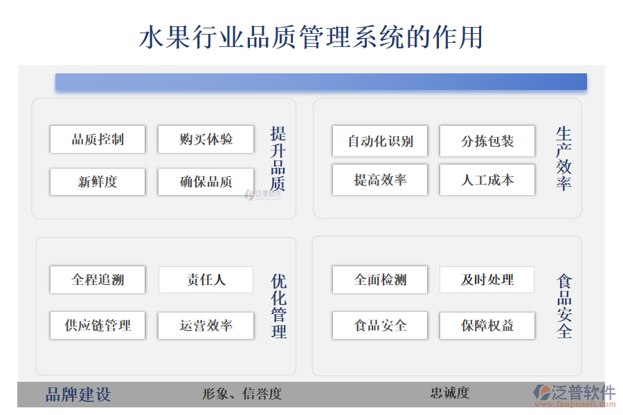 二、水果行業(yè)品質(zhì)管理系統(tǒng)的作用 