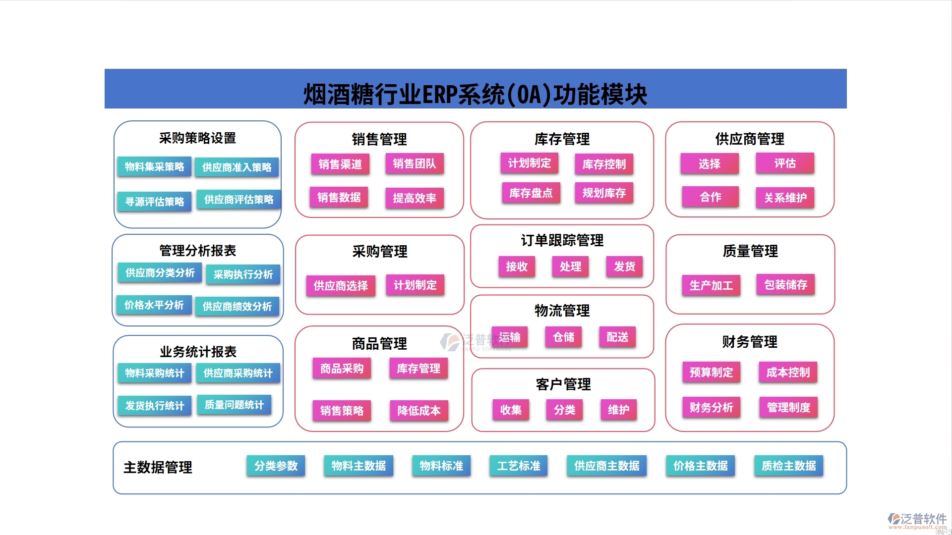 煙酒糖行業(yè)ERP系統(tǒng)(OA)功能模塊