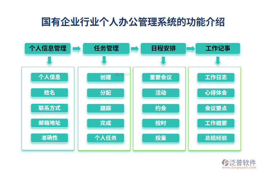 國有企業(yè)行業(yè)個人辦公管理系統(tǒng)的功能介紹