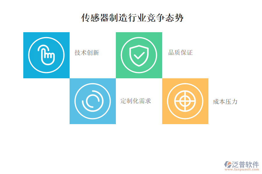 傳感器制造行業(yè)競爭態(tài)勢