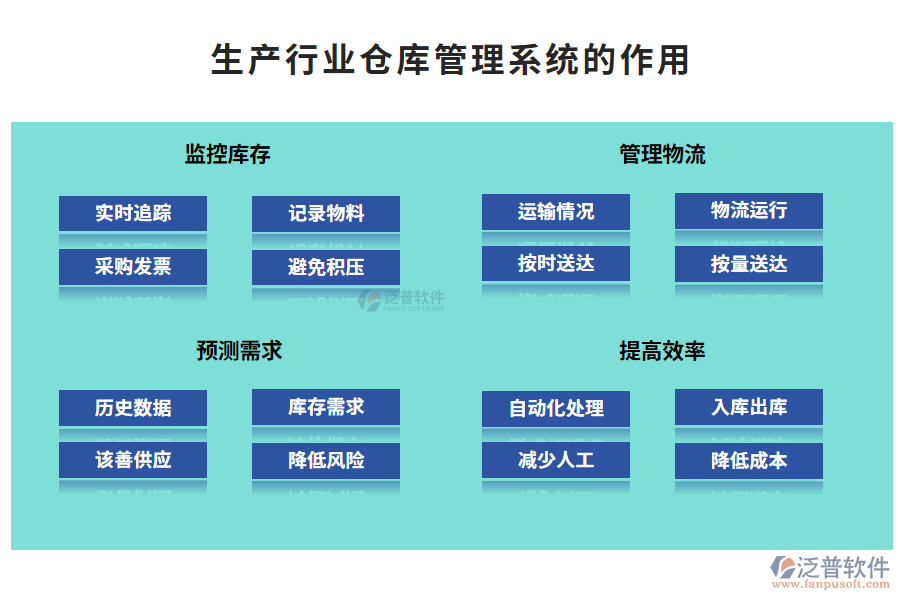 生產行業(yè)倉庫管理系統(tǒng)的作用