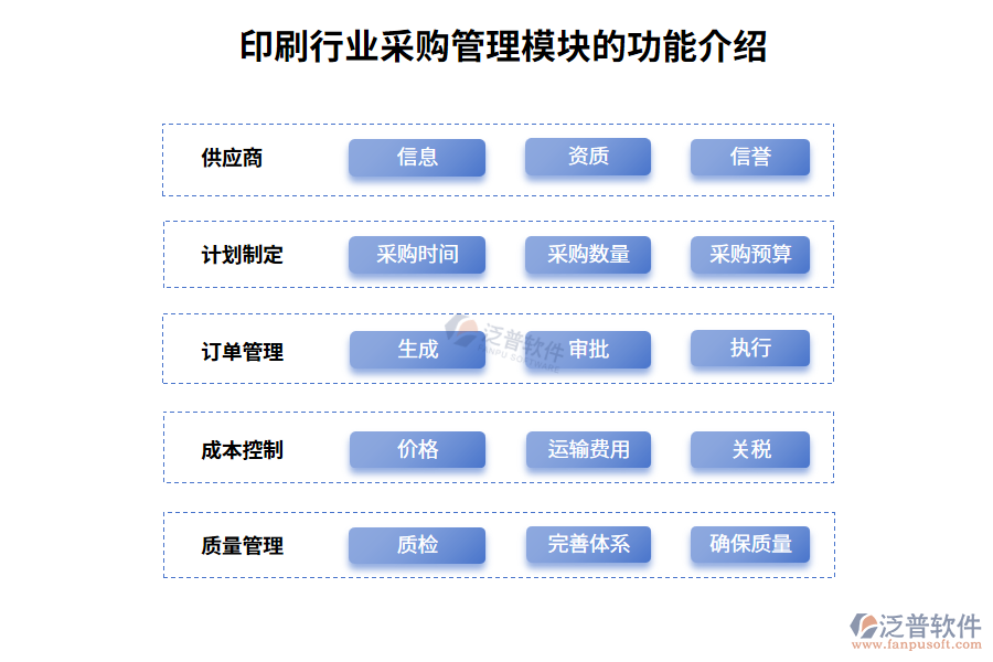 印刷行業(yè)采購(gòu)管理模塊的功能介紹