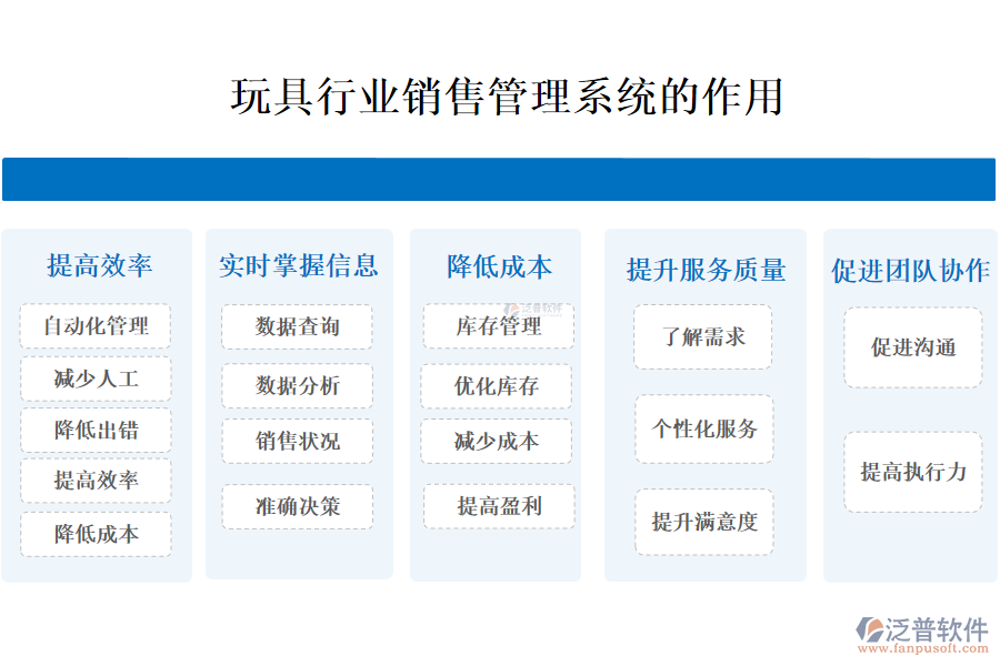 二、玩具行業(yè)銷售管理系統(tǒng)的作用