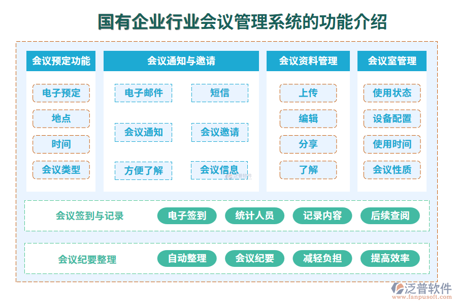 國(guó)有企業(yè)行業(yè)會(huì)議管理系統(tǒng)的作用