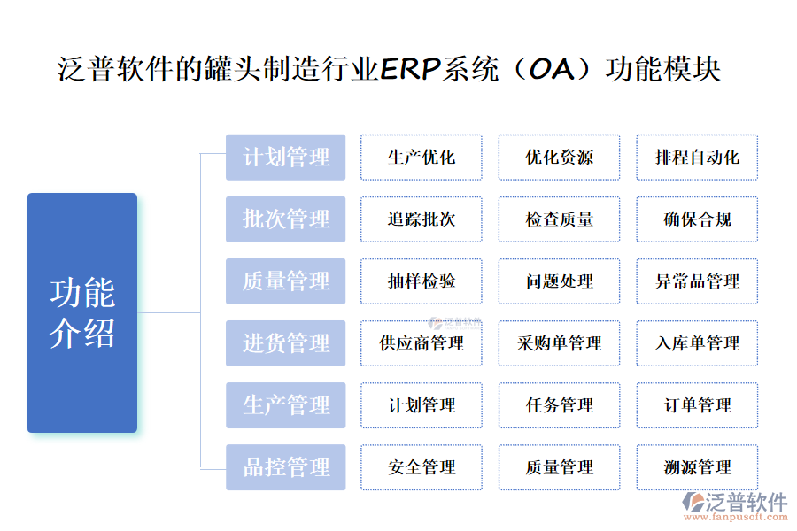 功能介紹