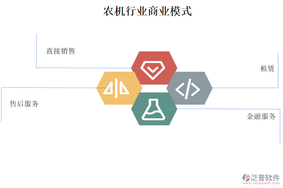 農(nóng)機(jī)行業(yè)商業(yè)模式