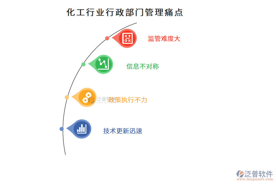 化工行業(yè)行政部門管理痛點