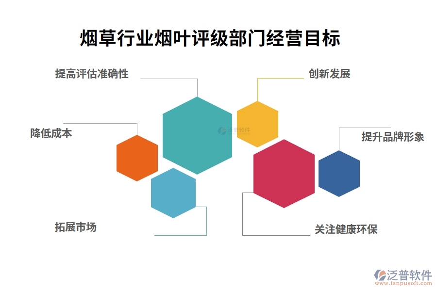 煙草行業(yè)煙葉評級部門經(jīng)營目標