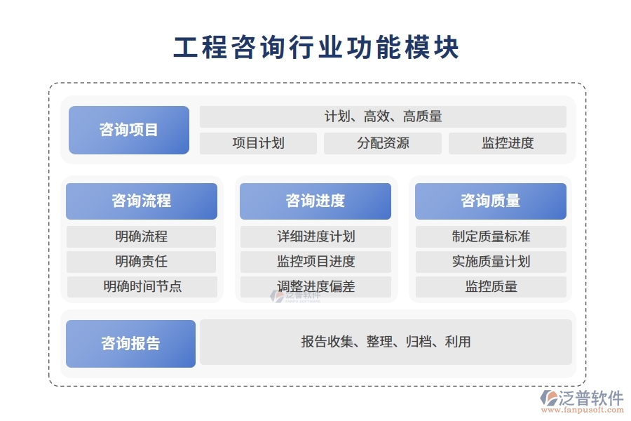 工程咨詢行業(yè)功能模塊