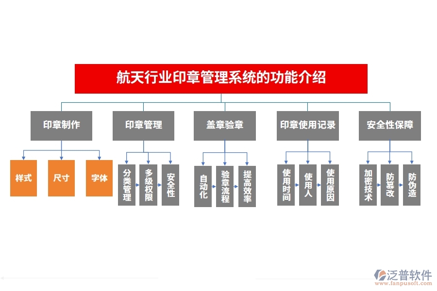 航天行業(yè)印章管理系統(tǒng)的功能介紹