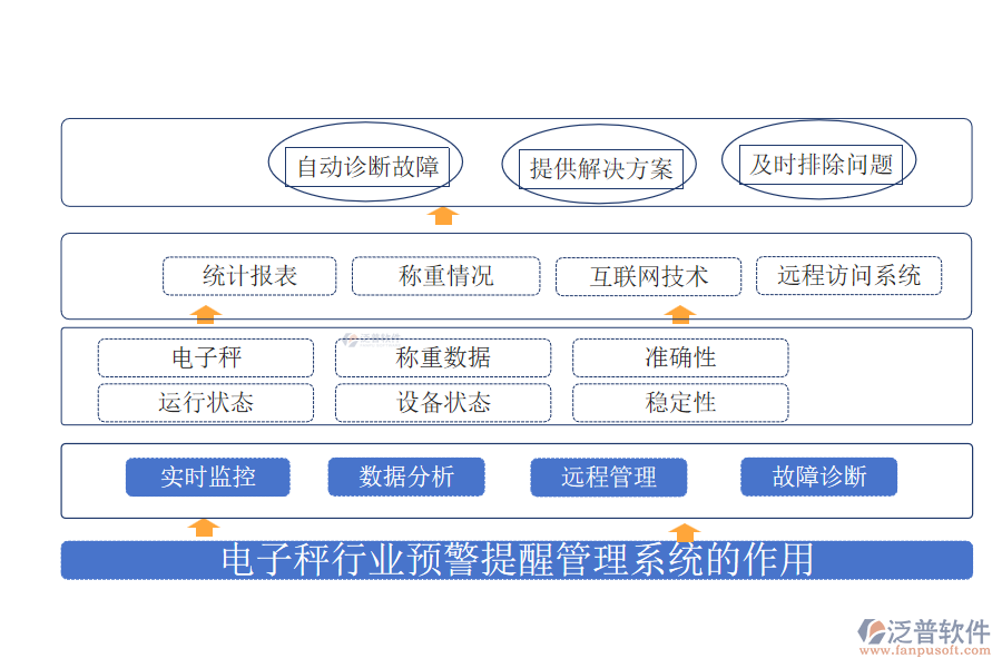 電子秤行業(yè)預警提醒管理系統的作用