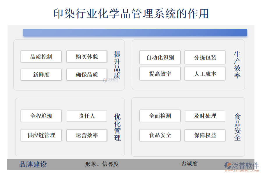 二、印染行業(yè)化學(xué)品管理系統(tǒng)的作用 