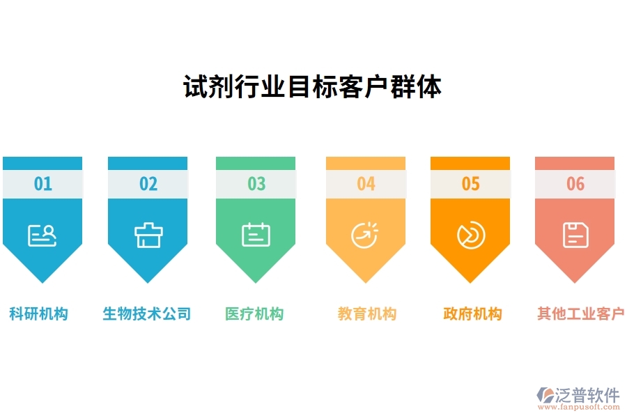 試劑行業(yè)目標(biāo)客戶群體