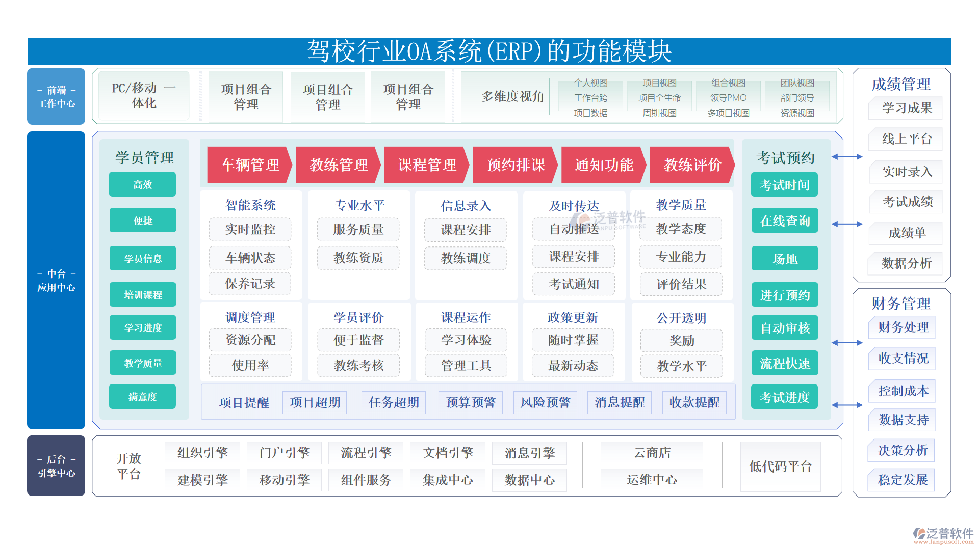 駕校行業(yè)OA系統(tǒng)(ERP)的功能模塊